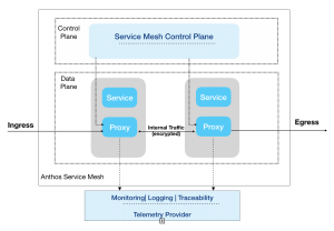 Anthos SERVICE MESH Overview - Cloud Solutions